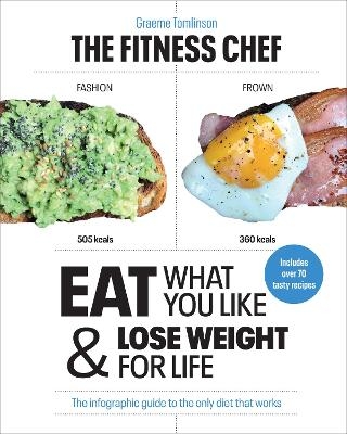 THE FITNESS CHEF - Graeme Tomlinson