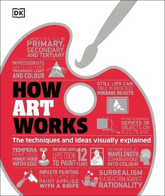 How Art Works -  Dk