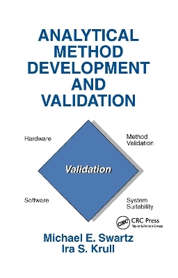 Analytical Method Development and Validation - 