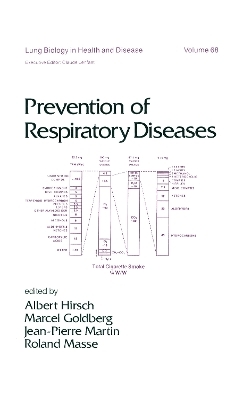 Prevention of Respiratory Diseases - 