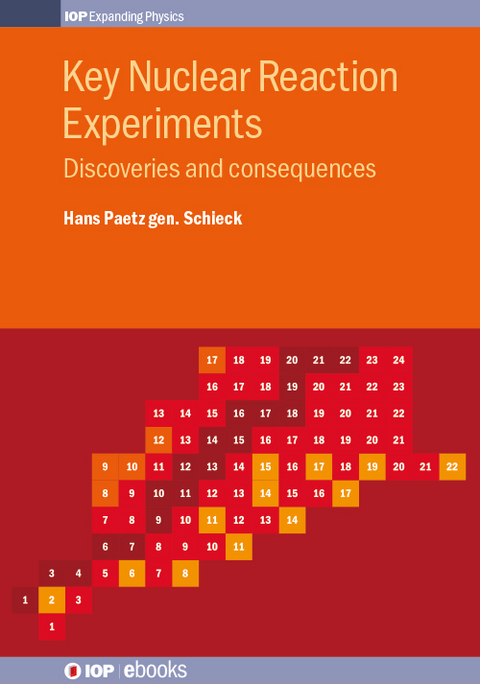 Key Nuclear Reaction Experiments - Hans Paetz gen. Schieck