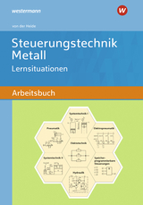 Steuerungstechnik Metall - Volker von der Heide