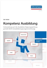 Kompetenz Ausbildung - Udo Herbst