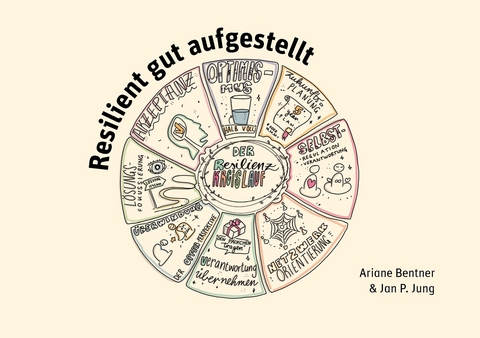 Resilient gut aufgestellt - Ariane Bentner, Jan P. Jung