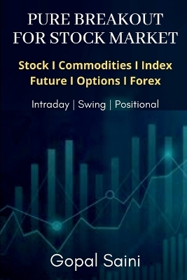 Pure Breakout for Stock Market - Gopal Saini