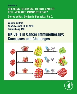 NK Cells in Cancer Immunotherapy: Successes and Challenges - 