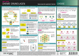 Chemie Grundlagen