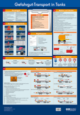 Wandtafel Gefahrgut-Transport in Tanks - 