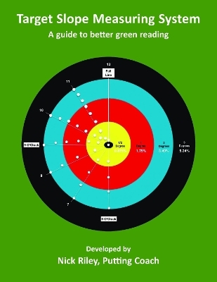 Target Slope Measuring System - Nick Riley