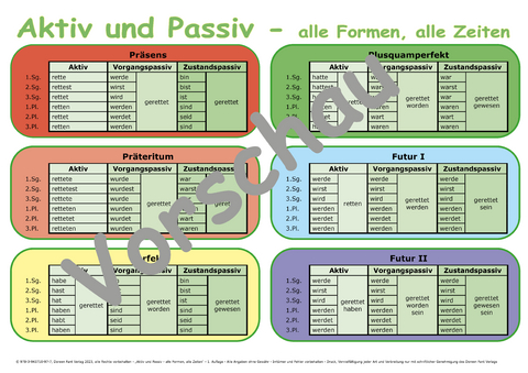 Lernposter Aktiv und Passiv - alle Formen, alle Zeiten - Doreen Fant