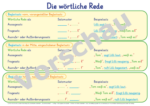 Lernposter Die wörtliche Rede - alle Satzzeichen - Doreen Fant