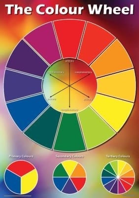 Chart: Colour wheel