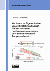 Mechanische Eigenschaften von einkristallinen kubisch-flächenzentrierten Hochentropielegierungen über einen sehr weiten Temperaturbereich - Christian Gadelmeier