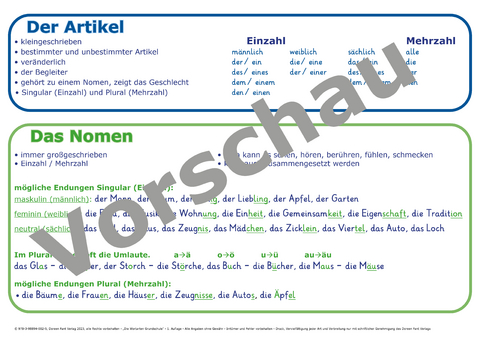 Lernposter Die Wortarten Grundschule - Doreen Fant