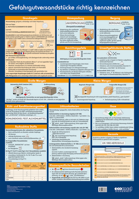 Wandtafel Gefahrgutversandstücke richtig kennzeichnen - Emilia Poljakov