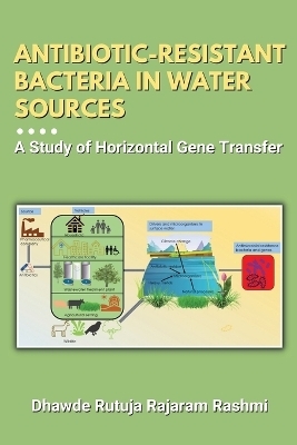 Antibiotic-resistant Bacteria in Water Sources - Dhawde Rutuja Rajaram Rashmi