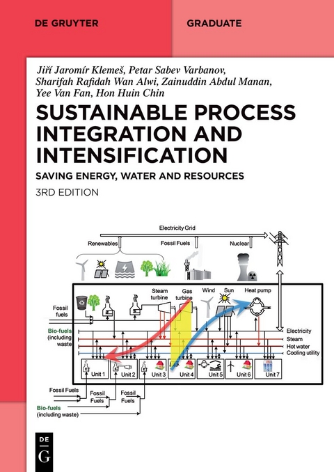 Sustainable Process Integration and Intensification - Jiří Jaromír Klemeš, Petar Sabev Varbanov, Sharifah Rafidah Wan Alwi, Zainuddin Abdul Manan, Yee Van Fan, Hon Huin Chin