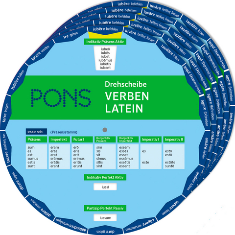 PONS Drehscheibe Verben Latein