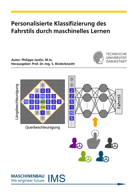 Personalisierte Klassifizierung des Fahrstils durch maschinelles Lernen - Philippe Jardin