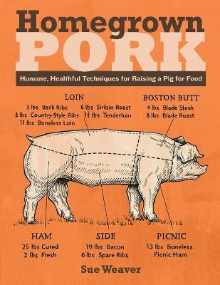 Homegrown Pork - Sue Weaver