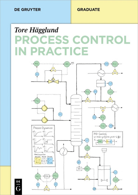 Process Control in Practice - Tore Hägglund