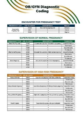 OB/GYN Diagnostic Coding Quick Reference Guide -  American College of Obstetricians &  Gynecologists