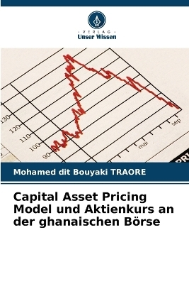 Capital Asset Pricing Model und Aktienkurs an der ghanaischen Börse - Mohamed dit Bouyaki Traoré