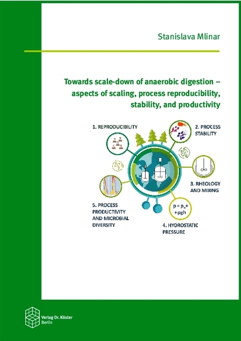 Towards scale-down of anaerobic digestion – aspects of scaling, process reproducibility, stability, and productivity - Stanislava Mlinar