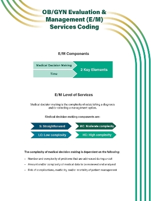 OB/GYN Evaluation & Management (E/M) Services Coding Quick Reference Guide -  American College of Obstetricians and Gynecologists