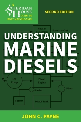 Understanding Marine Diesels - John C. Payne