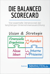 Die Balanced Scorecard -  50Minuten