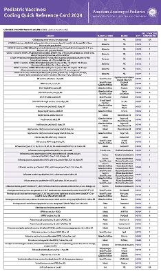 Pediatric Vaccines: Coding Quick Reference Card 2024 -  American Academy of Pediatrics Committee on Coding and Nomenclature