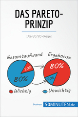 Das Pareto-Prinzip -  50Minuten