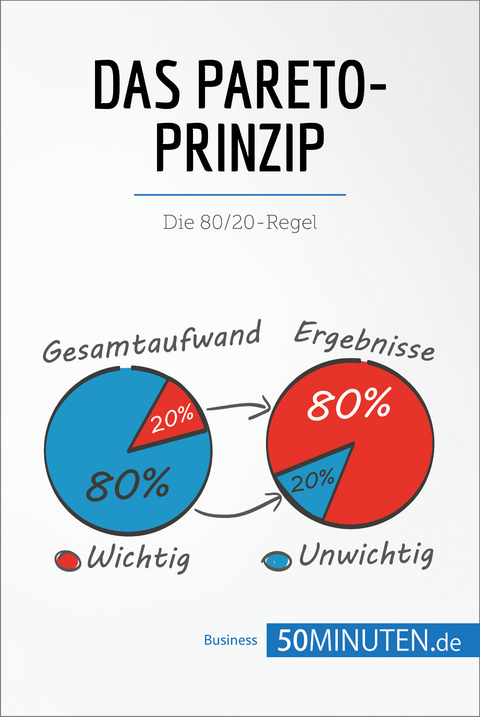 Das Pareto-Prinzip -  50Minuten