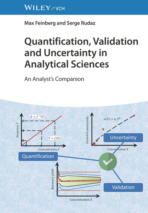 Quantification, Validation and Uncertainty in Analytical Sciences - Max Feinberg, Serge Rudaz