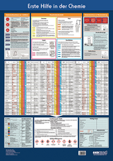 Wandtafel Erste Hilfe in der Chemie - 