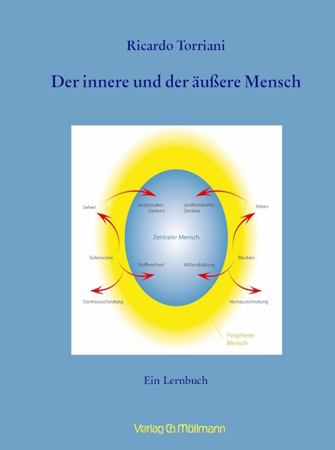 Der innere und der äußere Mensch - Ricardo Torriani