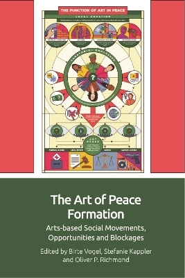 The Art of Peace Formation - 