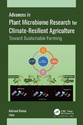 Advances in Plant Microbiome Research for Climate-Resilient Agriculture - 