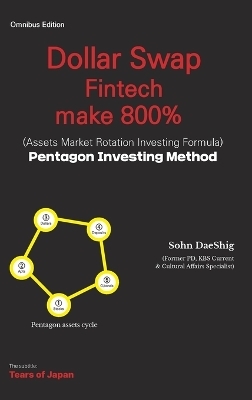 Dollar Swap Fintech make 800% (Assets Market Rotation investing Formula) Pentagon Investing Method - Sohn Daeshig