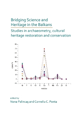 Bridging Science and Heritage in the Balkans: Studies in Archaeometry and Cultural Heritage Restoration and Conservation - 