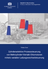 Zylinderselektive Prozesssteuerung von Mehrzylinder-Viertakt-Ottomotoren mittels variabler Ladungswechselsteuerung - Tobias Dost