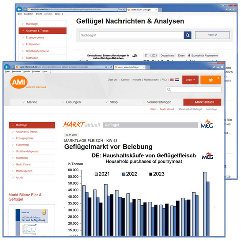 Markt aktuell Geflügel