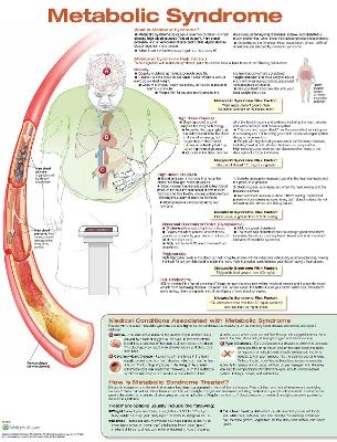 Metabolic Syndrome