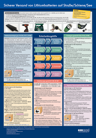 Wandtafel Sicherer Versand von Batterien Straße/Schiene/See - 