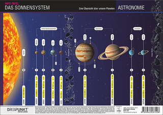 Das Sonnensystem - 