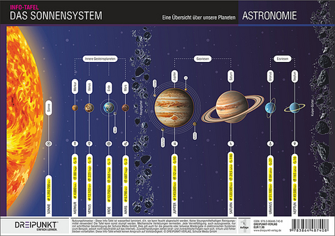 Das Sonnensystem