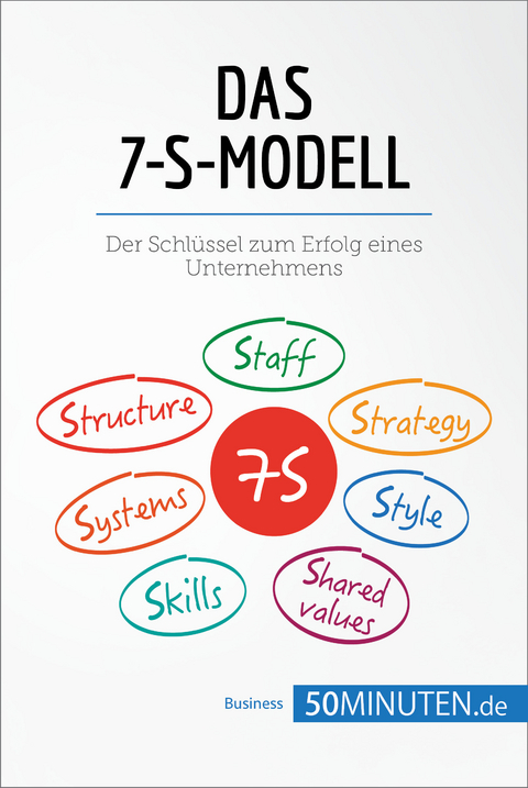 Das 7-S-Modell -  50Minuten