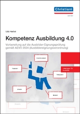 Kompetenz Ausbildung 4.0 - Udo Herbst