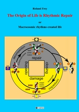 The origin of life is rhythmic repair or Macrocosmic rhythms created life - Roland Frey